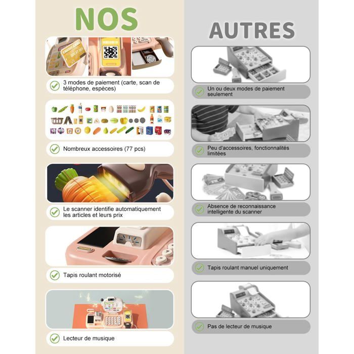 Sotodik Caisse Enregistreuse électronique Avec Scanner – 36 Pièces – Lumières Et Sons – Jeu De Rôle Supermarché – Dès 3 Ans