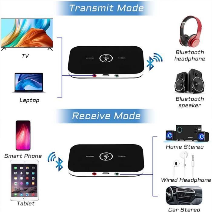 AptX LL Émetteur Bluetooth TV - SOOMFON Transmetteur Audio Bluetooth 5.0  avec Réglage du Volume, Adaptateur Bluetooth pour Téléviseu - Cdiscount TV  Son Photo