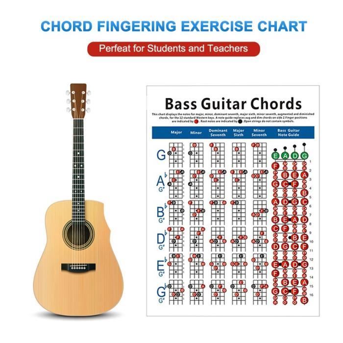Tableau des accords de guitare basse électrique, 4 cordes, exercice des  doigts, diagramme d' PIECES DETACHEES POUR MEUBLE - PRE0774 - Cdiscount  Maison