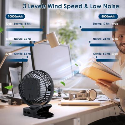 Mini Ventilateur USB SHAVINGFUN - 4000mAh, 5 Vitesses, Silencieux, Idéal Bureau, Chambre, Extérieur
