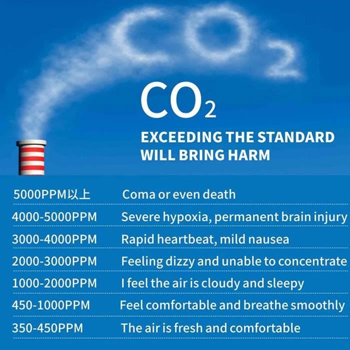 EVACUATE- Détecteur de dioxyde de carbone CO2 mesure la qualité d