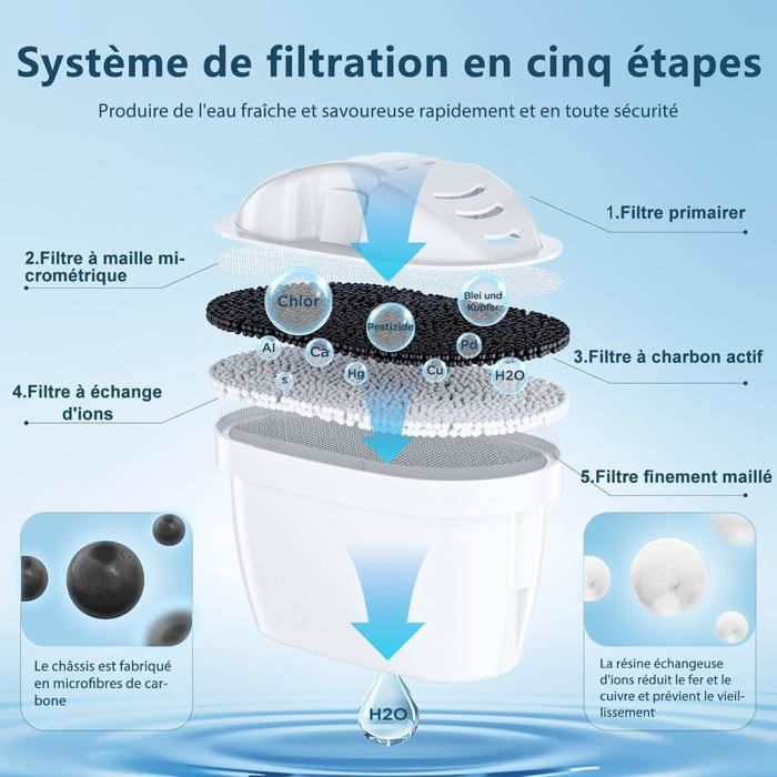 Fiitas Filtre Cartouche pour Brita Maxtra Plus Compatible avec Brita Fiitas Filtre Cartouche pour Brita Maxtra Plus Compatible avec Brita