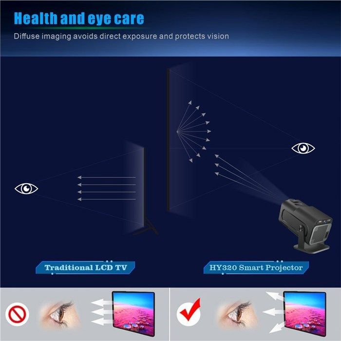 Vidéoprojecteur Intelligent Android 11 Mini Portable FHD 1080P 4K - 300 ANSI Lumens WiFi 6 Bluetooth