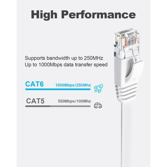 Yauhody Câble Ethernet Plat Cat6 22.8m Blanc - Gigabit LAN Haut Débit Avec Clips