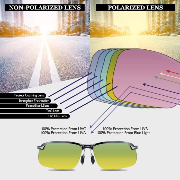 Lunette Conduite de Jour et de Nuit Polarisées- Lunettes de Vision Nocturne  pour Conduire Une Voiture Anti-Reflets Protection UV400 Protection  Anti-éblouissement, Cadre en Métal Ultra-léger : : Auto et Moto