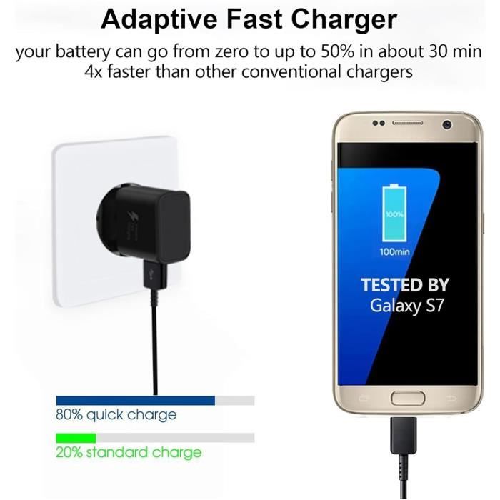 Chargeur Avec Câble De Charge Pour Samsung Galaxy S7, S7 Edge, S6, S6 Edge, S5, S4, S3, A03, Tab