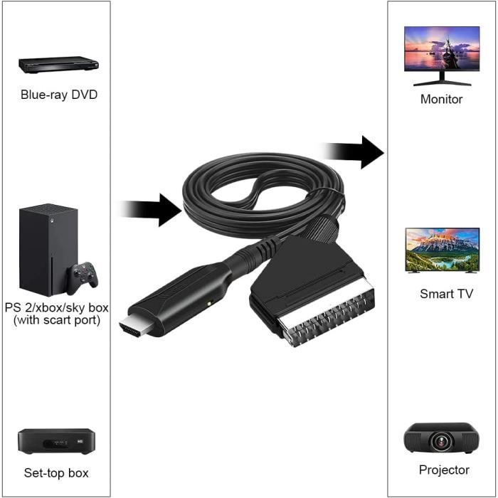 Câble convertisseur HDMI vers Péritel - Groothandel-XL