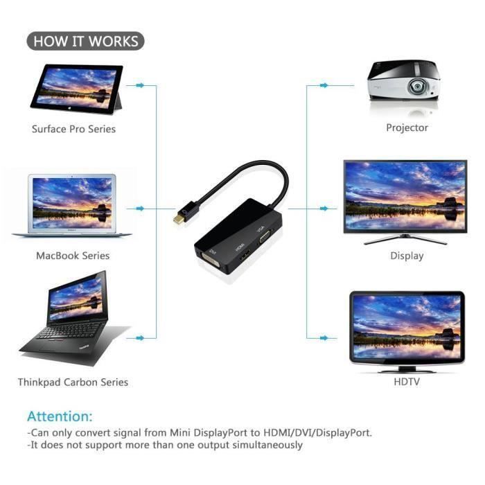Adaptateur Mini Display Port Vers HDMI Surface Pro - Cdiscount TV Son Photo