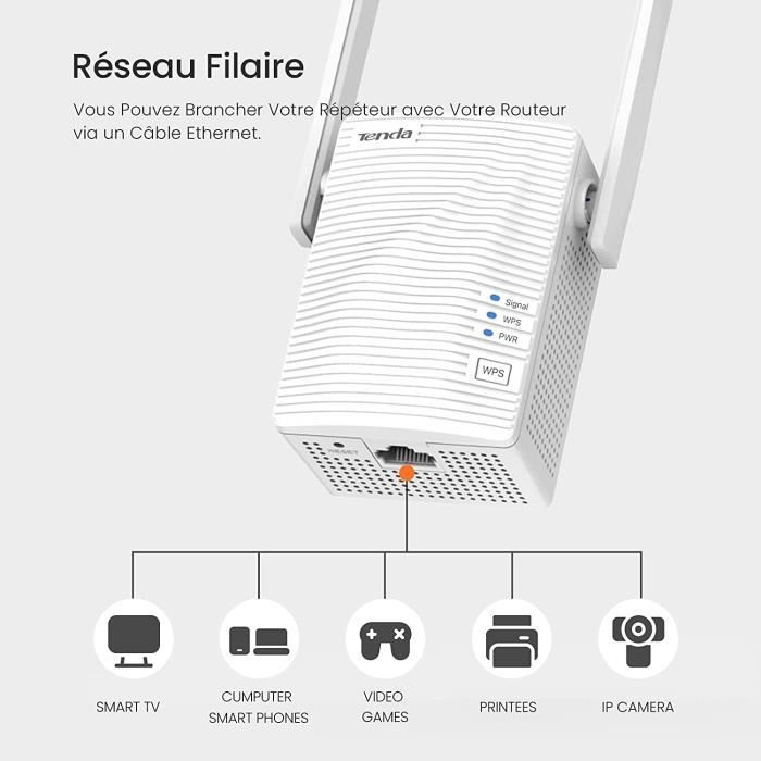 Répéteur WiFi Longue portée, Aplificateur WiFi AC1200 Double Bande 2
