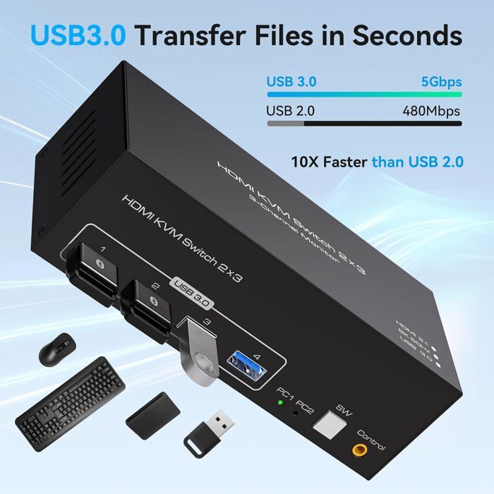 Commutateur KVM HDMI 2 Ports 4K@60Hz - Switch Pour Brancher 2 PC Sur 1 Écran + 2 Périphériques USB 2.0 - Avec 2 Câbles HDMI Et 2 Câbles USB Inclus