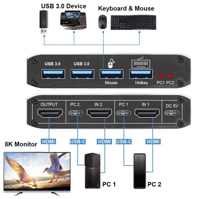 ZY-AK2 - commutateur KVM, HDMI 2.1, 4K, 120Hz, USB 3.0, 8K, 60Hz