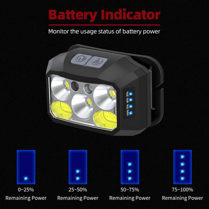 Lampe Frontale LED Rechargeable Puissante 2 Pcs, Ultra Lumineuse 2000 Lumens Legere Et Durable Avec Capteur Et Rouge 10 Modes Eclairage Ipx5 99273019