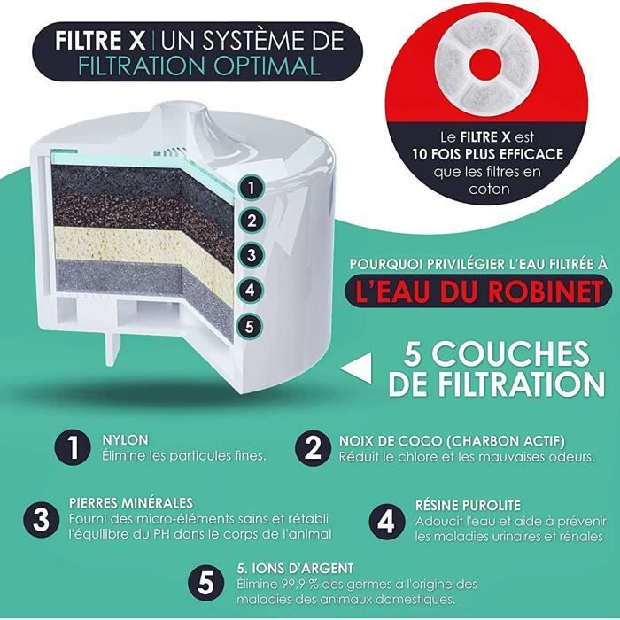 Filtre Pour Fontaine à Eau Pour Chat - Compatible Avec Avalon, Pagoda