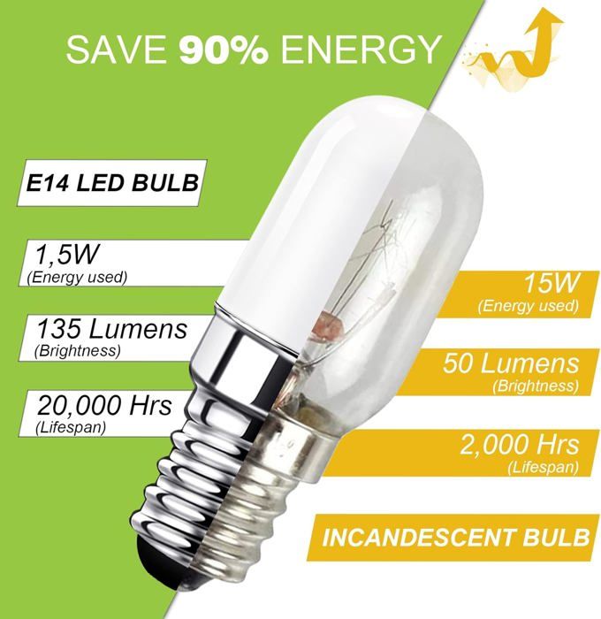Ampoule LED E14 pour Réfrigérateur 1.5W équivalent à 15W Blanc Chaud 3000K Ampoule pour Frigo Lampe de Sel Lot de 2