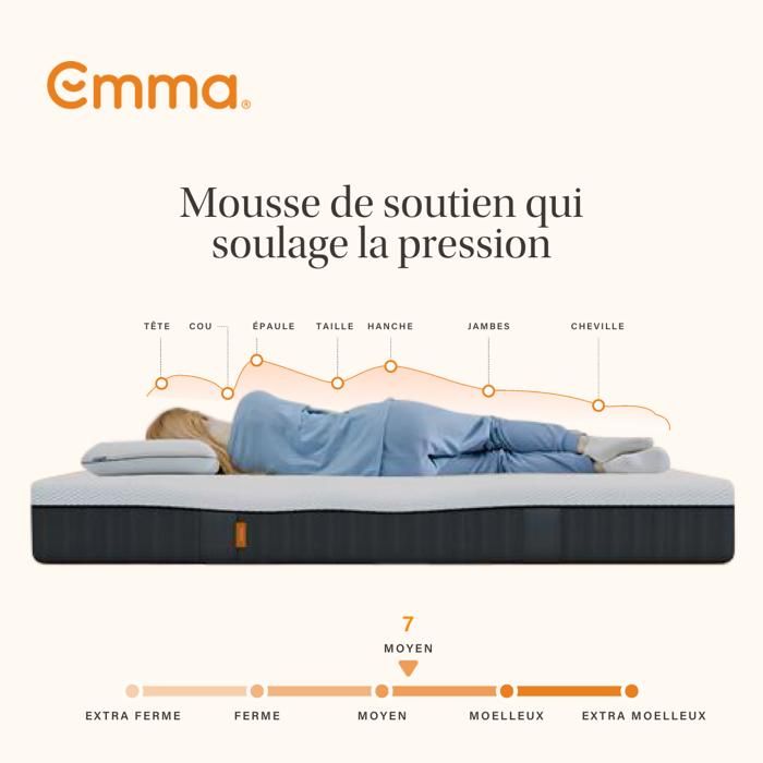 Sitemapcdatahttpsmodeinf Inetcomprix Matelas Emma 140x190 Conforama
