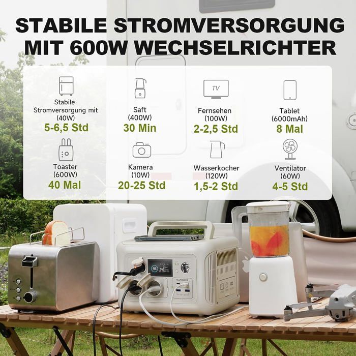 LVYUAN Powerstation générateur solaire portable 1008 Wh avec sortie AC 1200 W et 4 ports USB, stockage de courant mobile pour voyages/camping/extérieurs/urgences