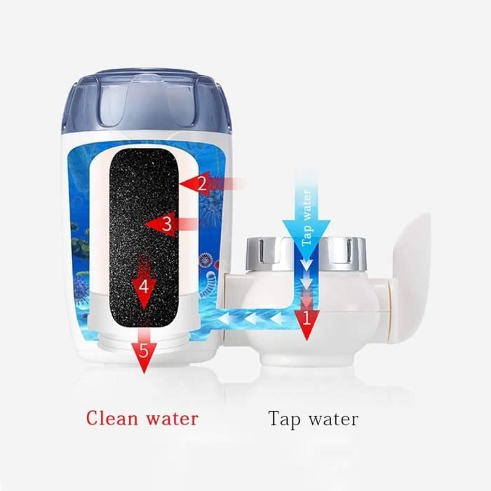 Filtre à Eau Aquasan Aquacompact Pour Robinet - 2000L - Réduction Chlore, Goût, Microplastiques