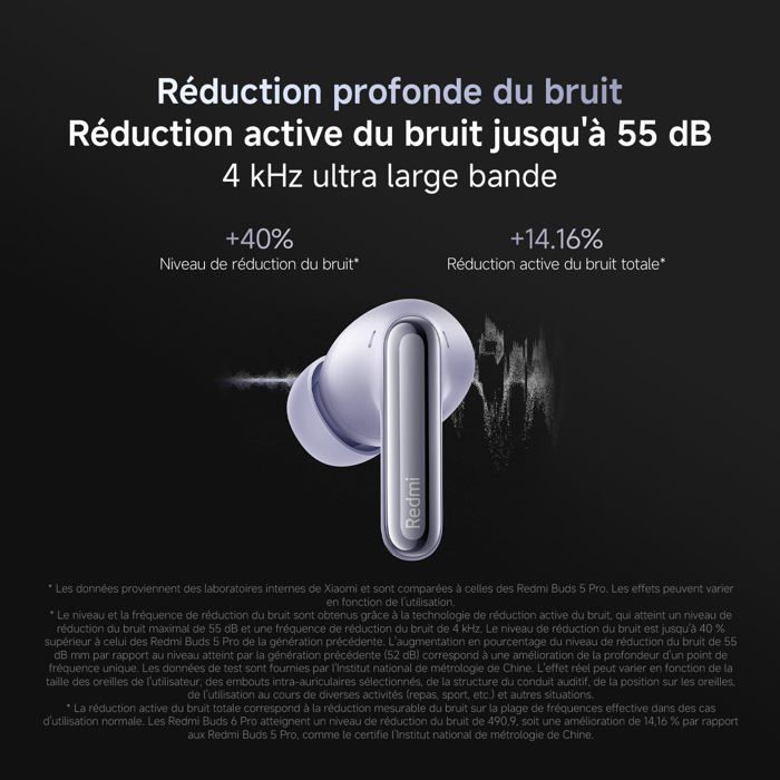 XIAOMI Redmi Buds 6 Pro – Écouteurs Bluetooth Intra-Auriculaires ANC 55dB