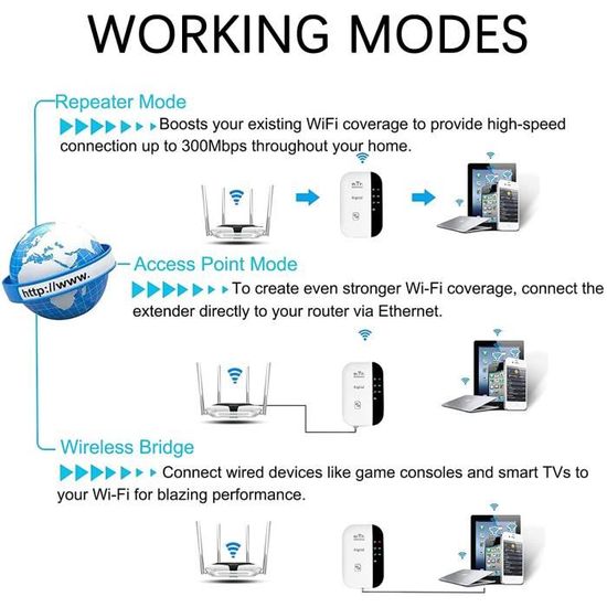 Répéteur WiFi Sans Fil Amplificateur Signal 300 Mbps Booster Range
