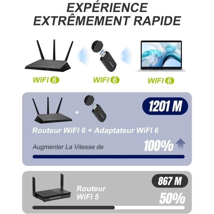 Adaptateur Clé Wifi 6 Usb Ax1800, Double Bande Adaptateur Usb Wifi, Usb 3.0  Dongle Wifi, 2.4G 574Mbps- 5Ghz 1201Mbps, Mu-Mimo[N41] - Cdiscount  Informatique