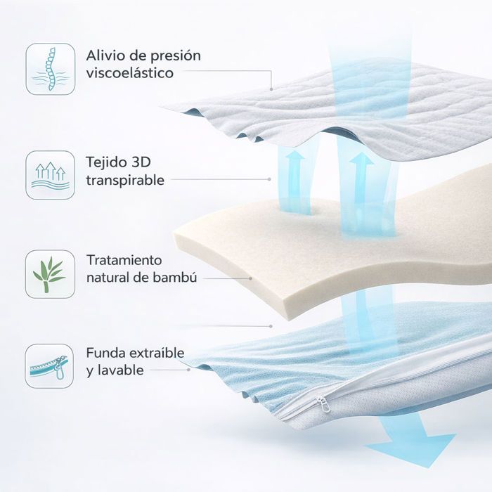Surmatelas 160 x 200 cm gel et mousse mémoire de forme ép.6cm - BI FEELING de YSMÉE