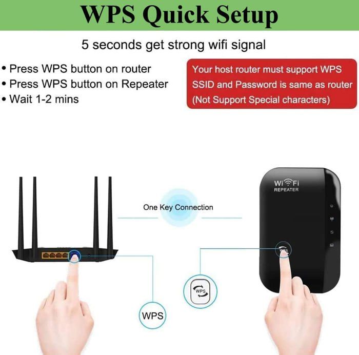 Répéteur WiFi 300 Mbps – Amplificateur De Signal, 2 Modes (répéteur/AP), Port Ethernet, Couverture Jusqu’à 284 M² - 3