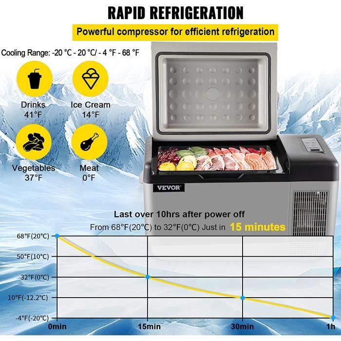Machabeau Réfrigérateur Portable à Compression 22 L Réfrigérateur de Voiture  45 W Glacière Électrique 597 x