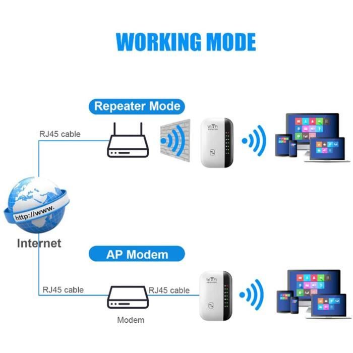 Amplificateur WiFi, 300 Mbps Répéteur Amplificateur de Signal du Réseau,  WiFi Extender , Compatible avec Toutes Les Box Internet - Cdiscount  Informatique