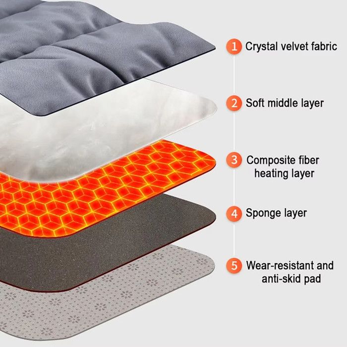 Blanc Coussin Cervical Chauffant, Coussin Chauffant Epaule et Nuque, 6 Réglage du chauffage, 4 Minuterie d'arrêt automatique | Leroy Merlin Blanc Coussin Cervical Chauffant, Coussin Chauffant Epaule et Nuque, 6 Réglage du chauffage, 4 Minuterie d'arrêt automatique | Leroy Merlin