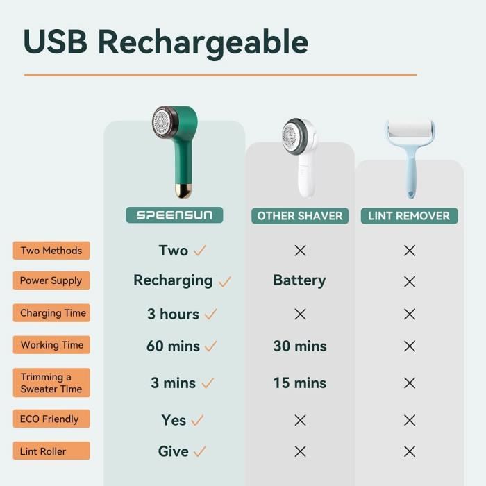 Rasoir électrique Anti-bouloches USB-C Rechargeable - 8W, 2 Têtes De Rechange, Pour Vêtements, Canapé, Couvertures