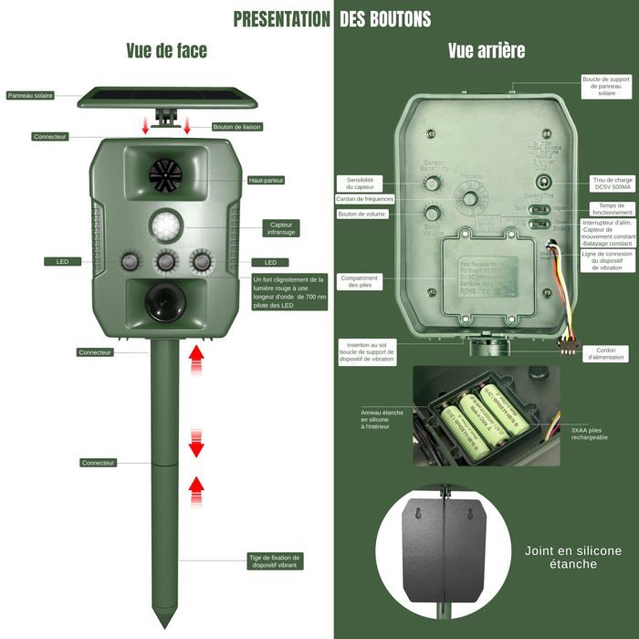 Repulsif Chat Exterieur, Anti-Pigeon, Répulsif Pour Chiens