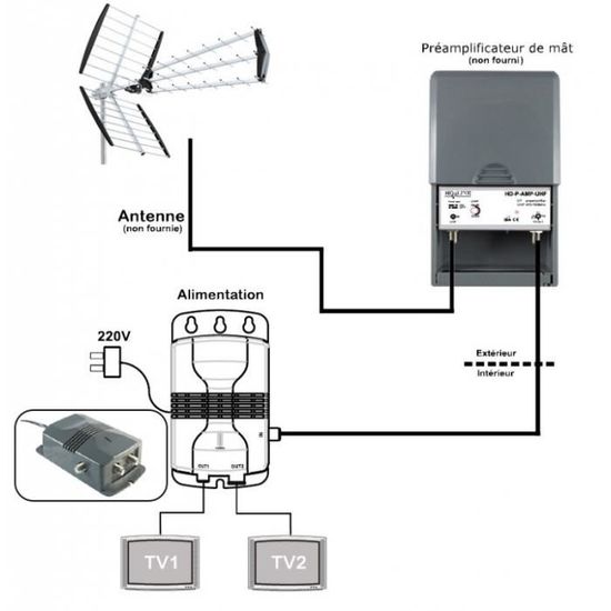 AMPLIFICATEUR D'ANTENNE TV Tnt Hd Triax TMB10 B EUR 180,00 - PicClick FR