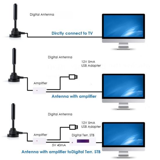 Moonmini® Antenne Aérienne 28dBi Numérique DVB-T - FM Antenne Antenne PC  pour TV HDTV Antennes de Télévision Numérique Sans Fil - antenne rateau,  avis et prix pas cher - Cdiscount