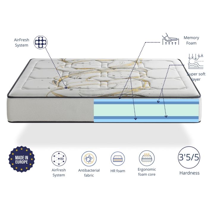 Problme Matelas Ressorts Ensachs