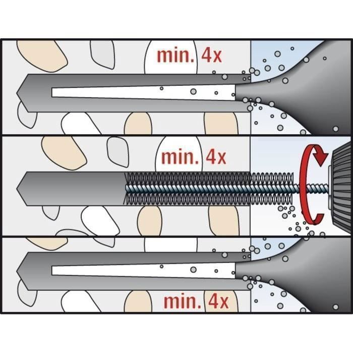 Résine de scellement en ampoule RM Fischer