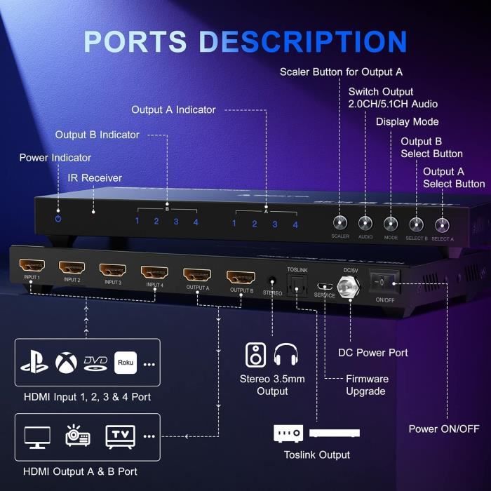Commutateur HDMI 4 En 1 Multiviewer 4K - Affichage Quad écran Simultané, Contrôle IR, Compatible 1080p/4K