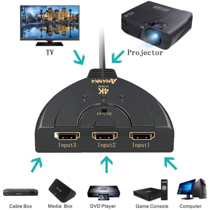 Switch HDMI 4K 60Hz, Multiprise HDMI 3 en 1 HD, Splitter HDMI Ultra  Performant, Adaptateur HDMI pour PC PS4 PS3 Xbox - Cdiscount Bricolage