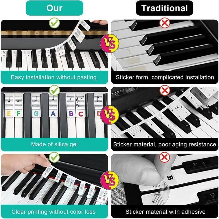 Autocollant Piano 88 Touches Stickers Piano en Silicone Etiquettes  Amovibles Piano Réutilisable Touche Piano Autocollant Clavier - Cdiscount  Instruments de musique