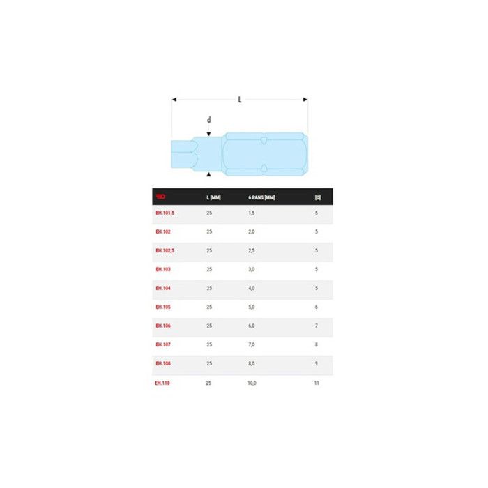 TOURNEVIS CLE DE SERRAGE 6 PANS FLEXIBLE DE 7 - Leroy Merlin TOURNEVIS CLE DE SERRAGE 6 PANS FLEXIBLE DE 7 - Leroy Merlin