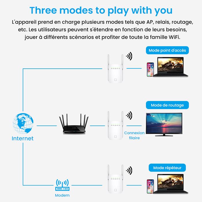 TP-Link Répéteur WiFi RE305 Amplificateur WiFi AC1200, WiFi Extender Jusqu'à 120㎡, Répéteur Wifi