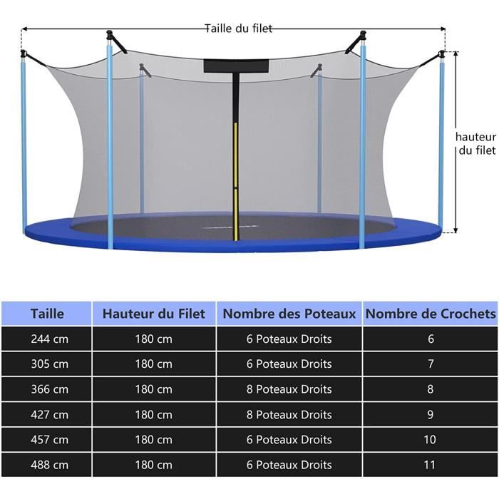GOPLUS Filet de Sécurité pour Trampoline 244 CM, Filet de Trampoline 6 Poteaux, Résistant aux UV, Double Fermeture Éclair,Noir