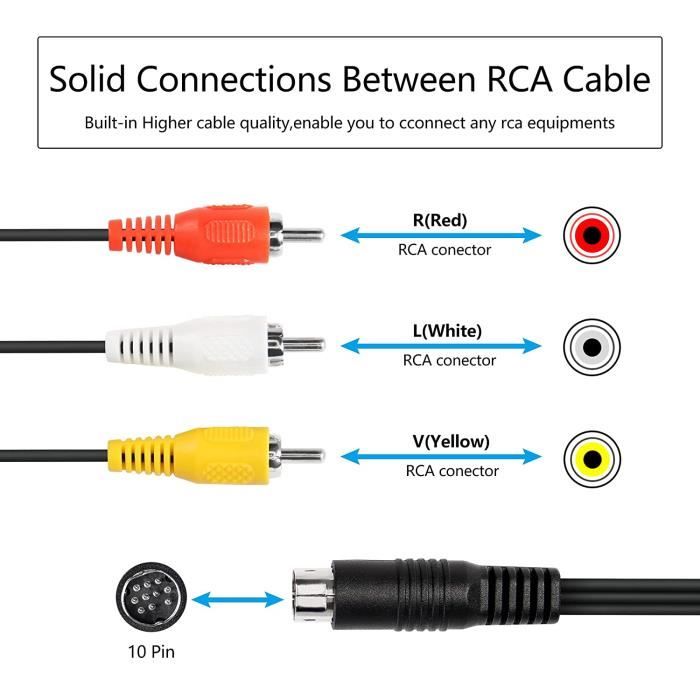 Câble RCA (cinch) / S-Video / Composante « à acheter en ligne à un