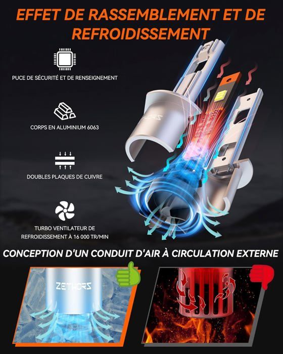 Ampoules H1 LED JOSHF - 6500K 80W 18000LM, Plug & Play, Pour Phare Voiture, Lot De 2