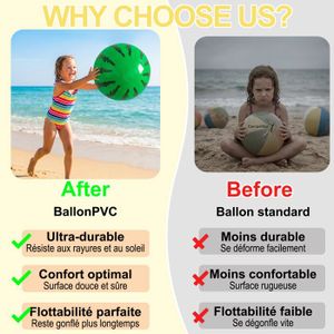 Raxfekro Ballon Plage Gonflable – Lot 4 Tailles 16-36cm + Pompe – PVC Résistant – Piscine/Plage – Cadeau Enfant Été