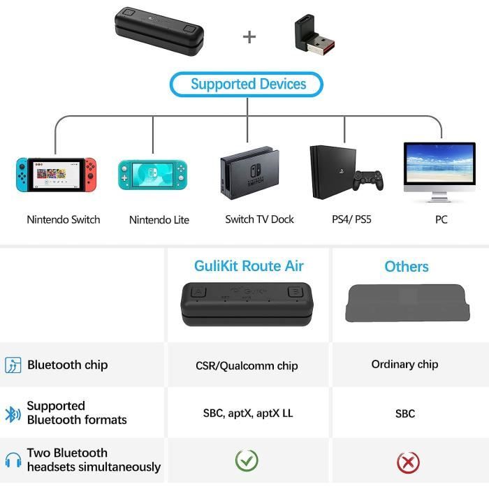 GuliKit Route Air+ Adaptateur Bluetooth pour Nintendo Switch-Switch OLED- Switch Lite PS4 PC, USB C Transmetteur Audio sans Fil a36 - Cdiscount  Informatique