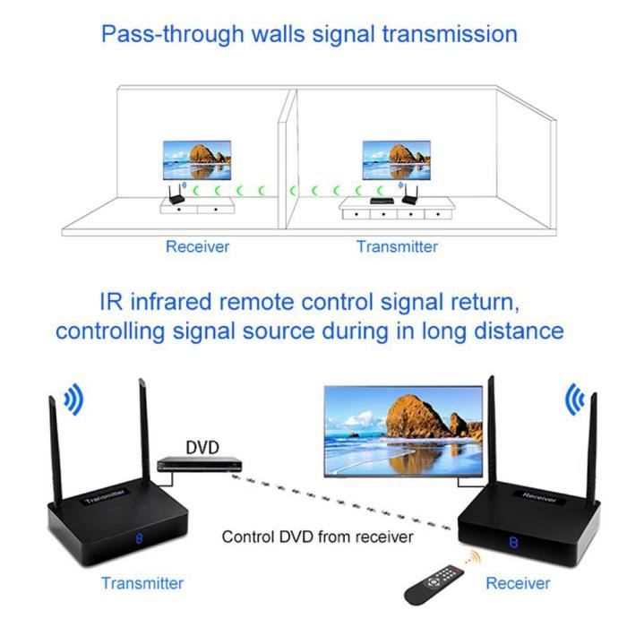 Émetteur et récepteur WiFi sans fil HDMI Extender jusqu'à 350 m avec  fonction de retour du signal à distance - Cdiscount Bricolage