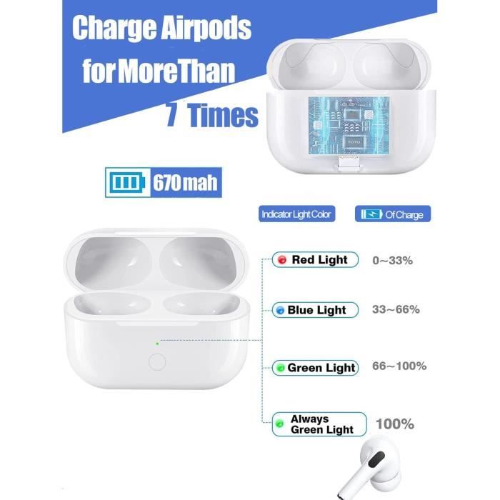 APPLE AirPods Pro Écouteurs sans fil - avec boitier de charge filaire Blanc  - Cdiscount TV Son Photo