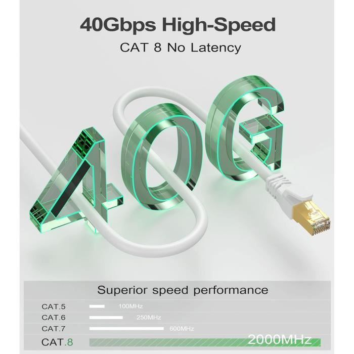 NORSHY Cat 8 Câble Ethernet 1m, Cat 8 RJ45 Cable Super Débit Réseau Lan