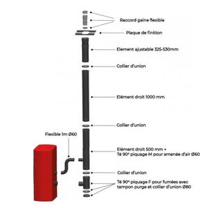 POÊLE À GRANULÉS - PELLETS Kit Vertical Universel intérieur (Sortie Toiture) Poêle à Granulés Raccordement Derrière