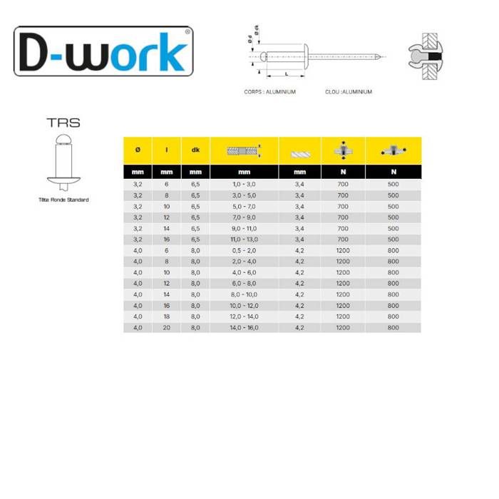 Au$250 Rivet 250 Rivets Aveugles Tête Ronde GORIVET TA TRS 4.8 x 30 mm - Aluminium ...